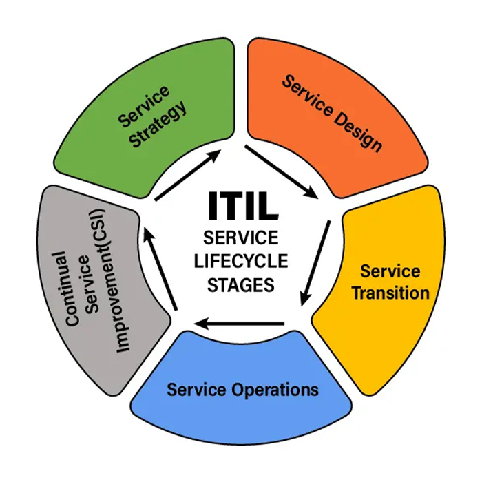 ITIL-v4